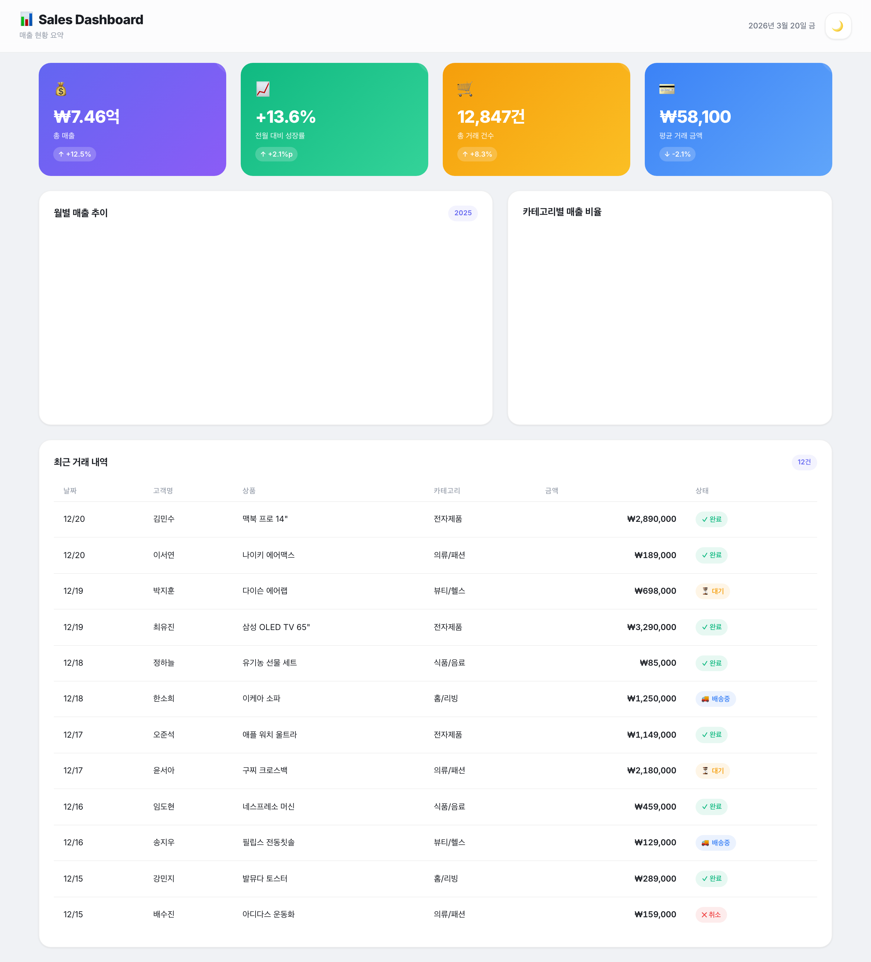 1번 대시보드 — 라이트 모드