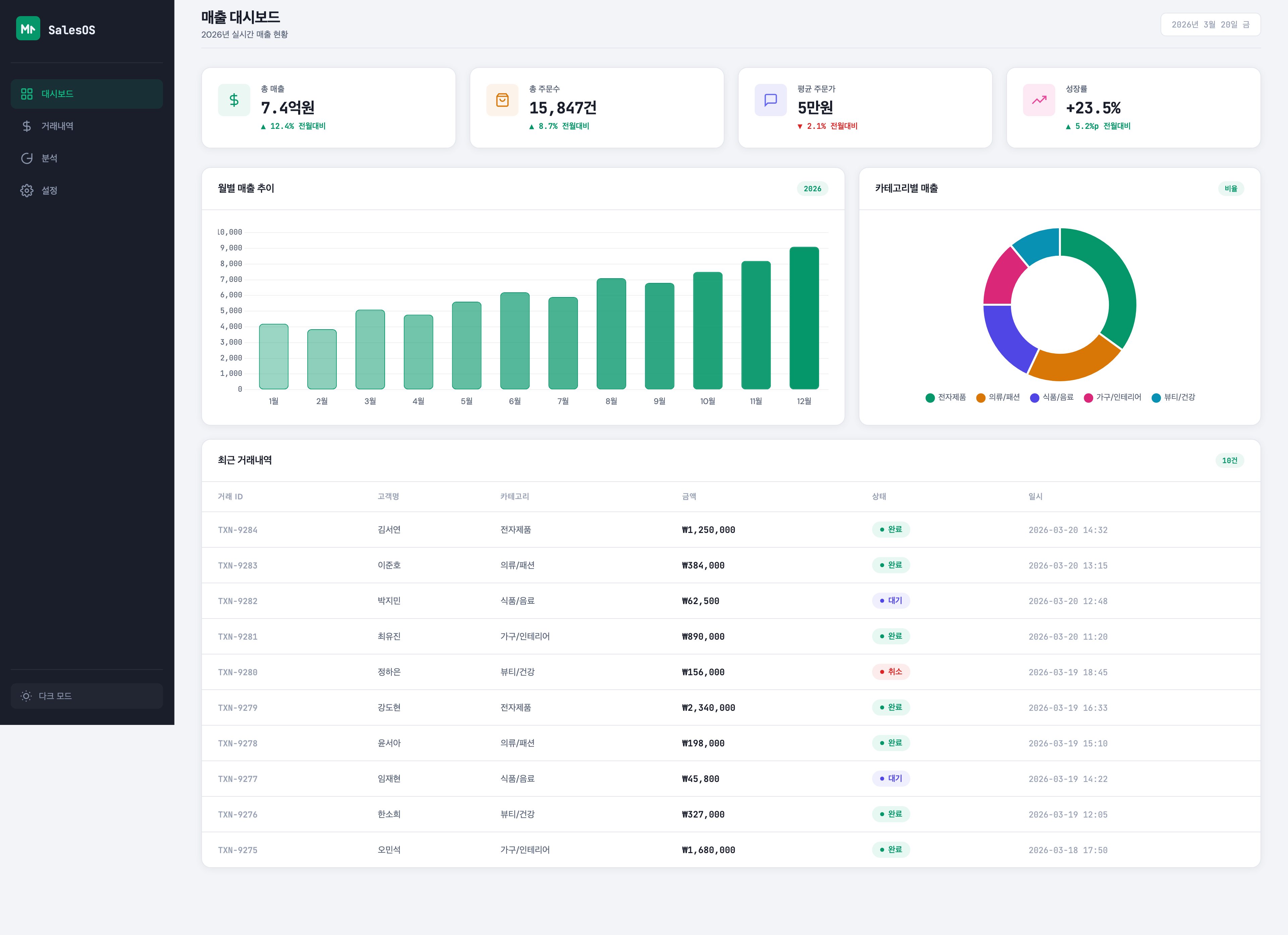 2번 대시보드 — 라이트 모드