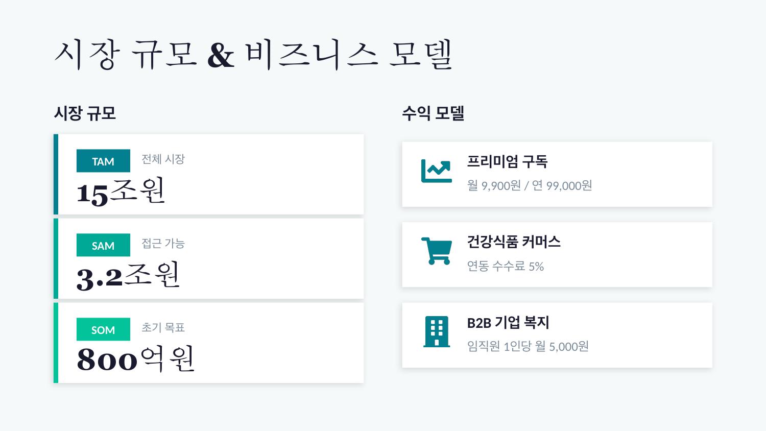 After — TAM/SAM/SOM 대형 숫자 카드 + 수익 모델 아이콘 카드